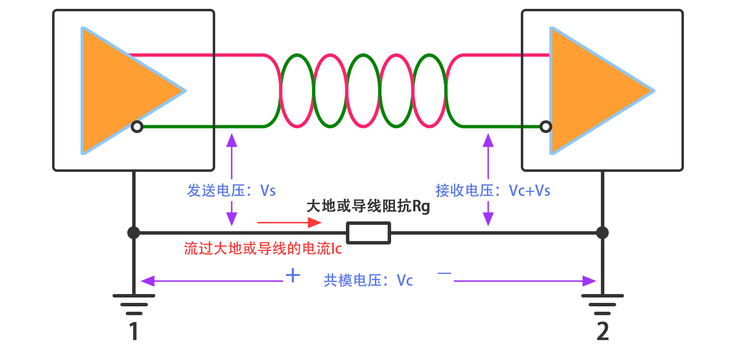 共模电压；；；；；；；；1500.jpg